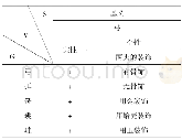 表4《尔雅·释器》弓类词语义素分析