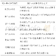 表1 校园热点事件的类别及其定义