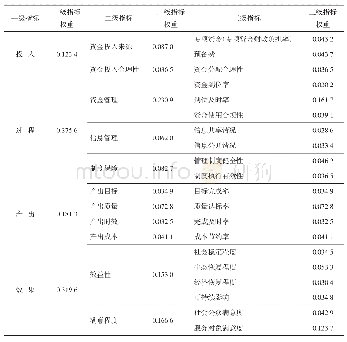 《表9 因素评判：应对突发公共安全事件的财政支出绩效评价指标体系研究》