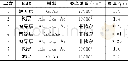 表1 905nm单层激光器外延结构