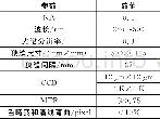 表1 系统主要设计指标：双狭缝高分辨率紫外成像光谱仪光学系统设计