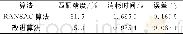 表2 旋转变化下RANSAC算法与改进算法性能比较