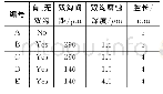 《表1 A、B、C、D和E五组器件的具体参数》