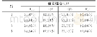 《表4 不同信号强度的检测概率》