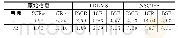《表1 不同方法性能比较：基于多尺度广义模糊算子的红外图像背景抑制》
