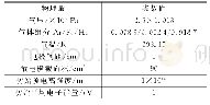 表1 模型参数：预电离效应对ArF准分子激光特性的影响分析