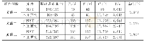 表1 三组红外图像配准实验数据分析