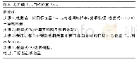 《表1 边坡修复方法：基于时间一致性约束的核互相关器目标跟踪》