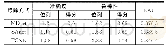 表4 MDnet,SAnet和TCNN性能对比