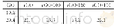 表2 XRD图谱衍射峰对应的2θ值单位：（°）