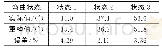 表1 三种弯曲状态下的重构误差分析