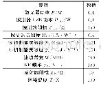 表1 链路关键元器件的参数规格