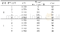 《表1 预刻蚀实验参数Tab.1 Parameters of the pre-etching experiment》