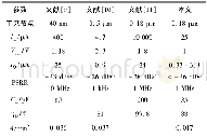 表1 近年来改进PSRR性能参数的LDO对比Tab.1 Performance parameters comparison of different PSRR-enhanced LDOs