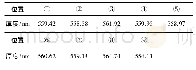 《表2 椭偏仪测得锗薄膜厚度Tab.2 Thickness of Ge measured by ellipsometer》