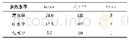 表3 凸点剪切参数选取Tab.3 Bump shear parameters selection