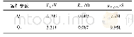 表1 Q1和Q2的主要器件参数Tab.1 Main parameters of Si C MOSFETs Q1and Q2