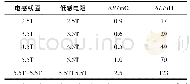 表2 电感线圈与低感电阻的差异Tab.2 Difference between inductor coils and low-inductance resistors