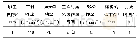 《表2 磁流变抛光工艺参数Tab.2 Process parameters of the magnetorheological polishing》