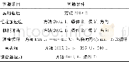 表2 可靠性实验条件[9]Table 2 Conditions of the reliability experiment[9]