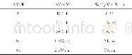 Table 2 Measured sensitivity results表2灵敏度测试结果