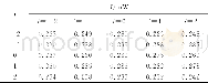 表1 5×5点阵光强测量结果