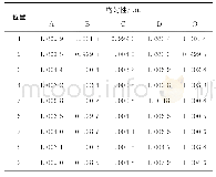 《表1 201710001的均匀性测量结果》