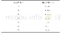 《表2 不同刻蚀时间下刻蚀深度的变化》