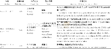 表1 EGCG的化学衍生物及其抗流感作用