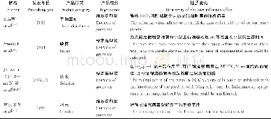 表2 富含EGCG产品研究进展及其抗流感效果Table 2 The research progress on the products abundant in EGCG and their effects of anti-influenza