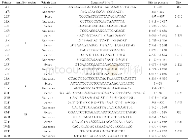 表2 MLBC1215全基因测序引物Table 2 Primers used for analysis of the whole genome sequence of MLBC1215