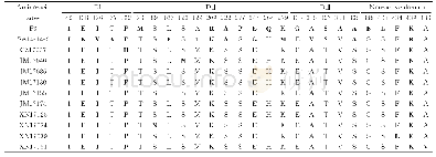 表4 2017年分离的10株乙型脑炎病毒与P3株 (F036919) 、SA14-14-2 (JN604986) E蛋白氨基酸序列的差异