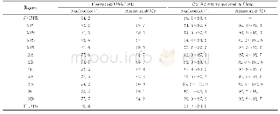 表2 JS16-80毒株基因组核苷酸 (氨基酸) 与CV-A2原型株和中国CV-A2分离株各个基因片段的同源性分析