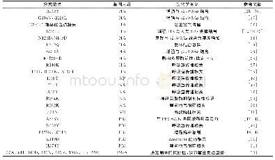 表1 目前出现的突变及其生物学意义