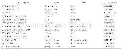 《表1 用于全基因组序列分析的新型冠状病毒（SARS-CoV-2）序列》