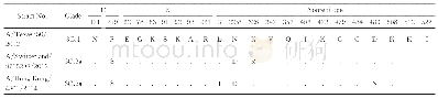 表3 2014～2018年临沧市H3N2亚型流感病毒HA蛋白氨基酸突变位点分析