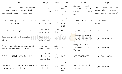 表1 浙江省COVID-19疫情基础数据来源