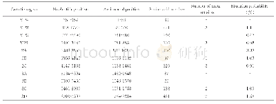 表1 32株柯萨奇病毒A组24型变异株（CV-A24v）结构蛋白各区域氨基酸易突变的概率