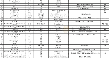 附表:日治时期《昭南日报》上刊载的日本故事片的放映统计[32]