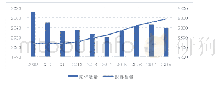 《表3 法国院线影院与银幕数量变化（2009—2018)》