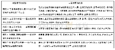 《表3 最高人民法院第一批依法惩处妨害疫情防控犯罪的典型案例》