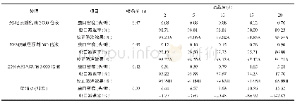 表1 不同药剂对山楂叶螨的防治效果