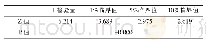 表1 单位根检验：基于ARIMA模型的梨果价格波动及市场行情预测