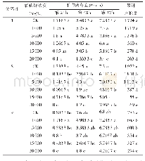 《表2 不同浓度氯化钾对不同分离株菌丝生长和产孢量的影响》