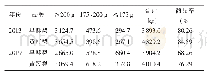 表1 2013年和2019年梨果产品等级分析kg/666.7m2