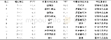 表1 10个选点对应PMV、PET指数与热舒适评价