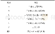 表1 环境信息标度方法：环境因素对建筑工程造价的影响模型研究