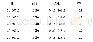 表1 AOD及PM2.5数据 (以2016年7月2日为例)