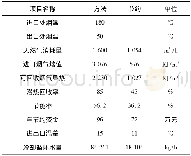 表2 方法锅炉烟气余热回收装置节能率表