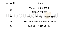 《表1 重金属污染成分与成因》